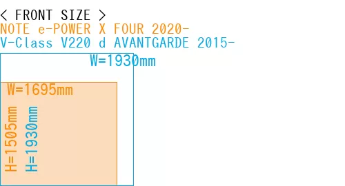 #NOTE e-POWER X FOUR 2020- + V-Class V220 d AVANTGARDE 2015-